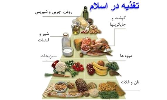 آداب «غذا خوردن» در دین اسلام