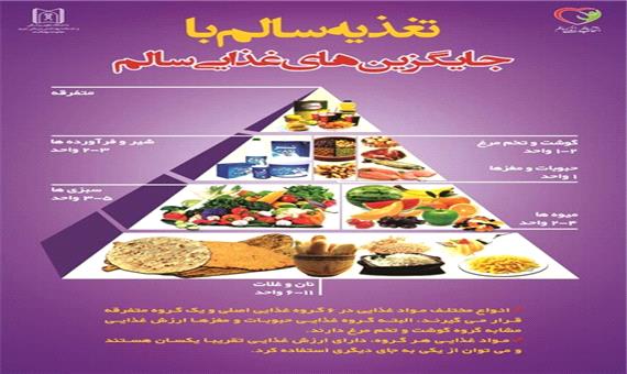 اجرای بسیج ملی «تغذیه سالم با جایگزین‌های غذایی سالم» در آذربایجان شرقی