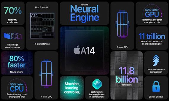 مک‌های اپل سیلیکون از نسخه‌های جدید A14 استفاده خواهند کرد