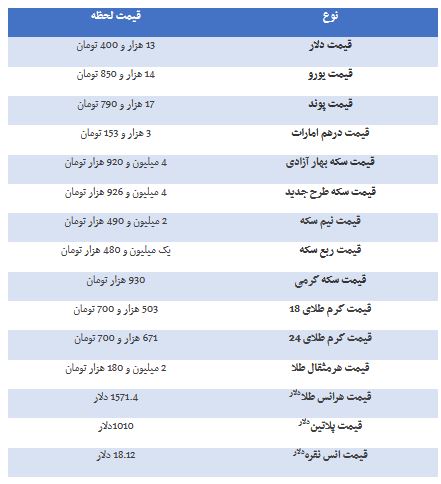 پیام آذری