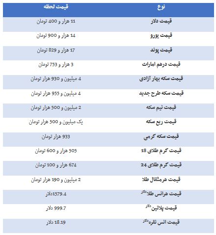 پیام آذری