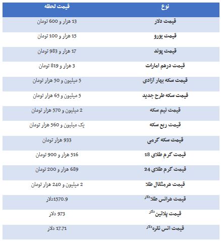 پیام آذری