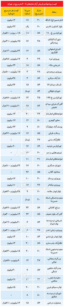 پیام آذری