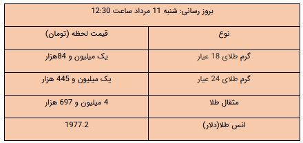 پیام آذری