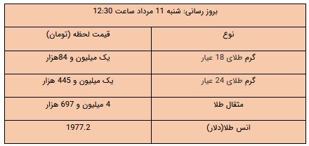 پیام آذری