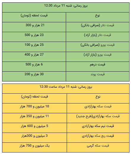 پیام آذری