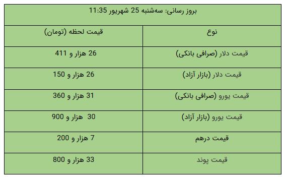 پیام آذری