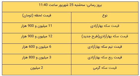 پیام آذری