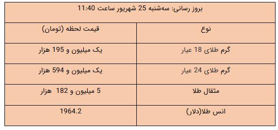 پیام آذری