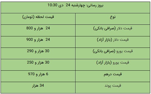 پیام آذری