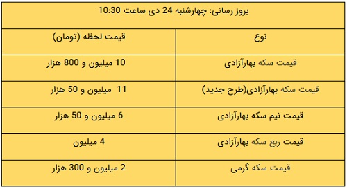 پیام آذری