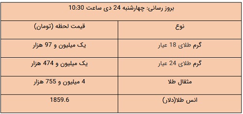 پیام آذری