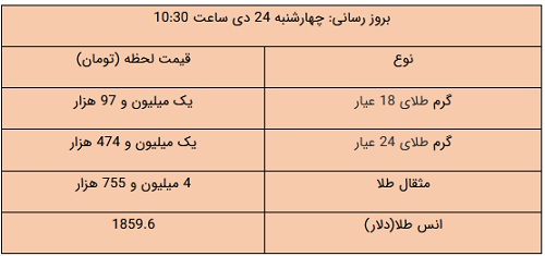 پیام آذری