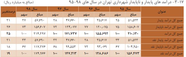 پیام آذری