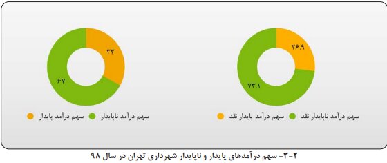 پیام آذری