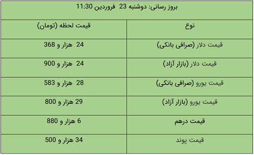 پیام آذری