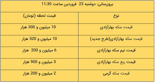 پیام آذری