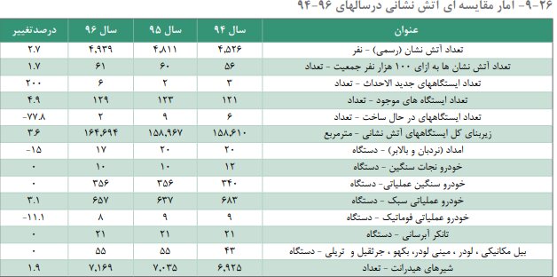 پیام آذری