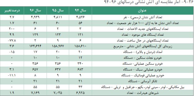 پیام آذری