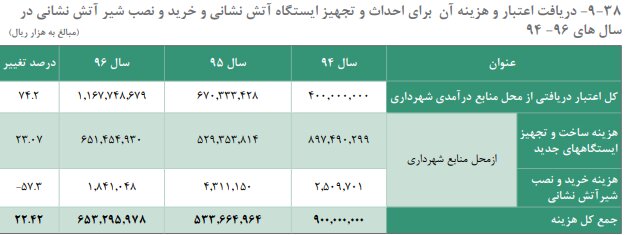 پیام آذری