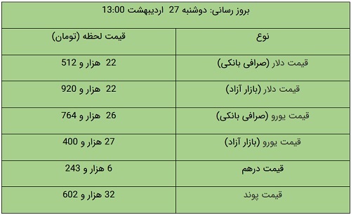 پیام آذری