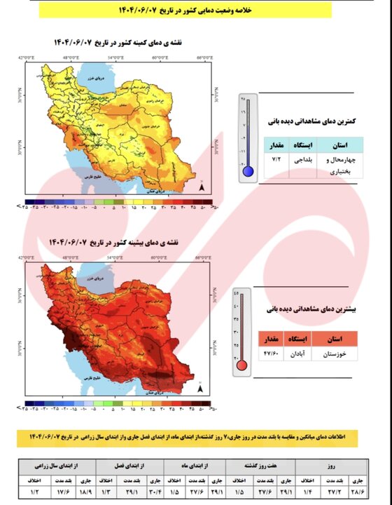 پیام آذری