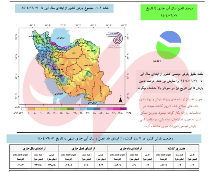 پیام آذری