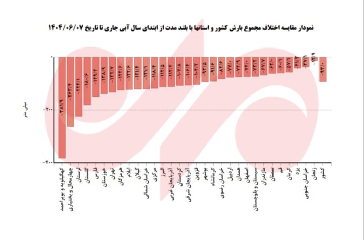 پیام آذری