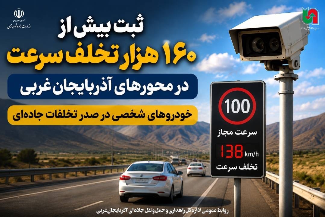 ثبت بیش از۱۶۰ هزارتخلف سرعت در محورهای آذربایجان‌غربی