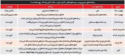 پیام آذری