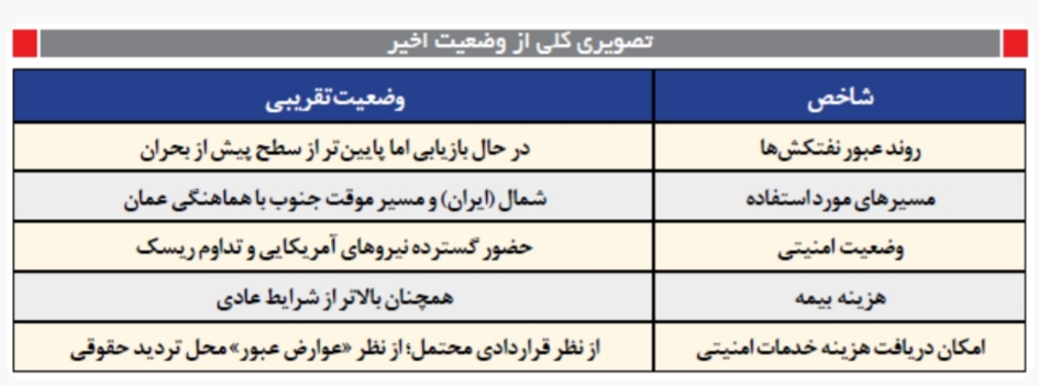 پیام آذری