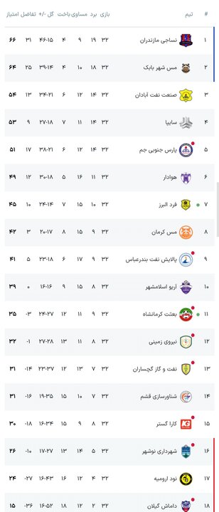 پیام آذری