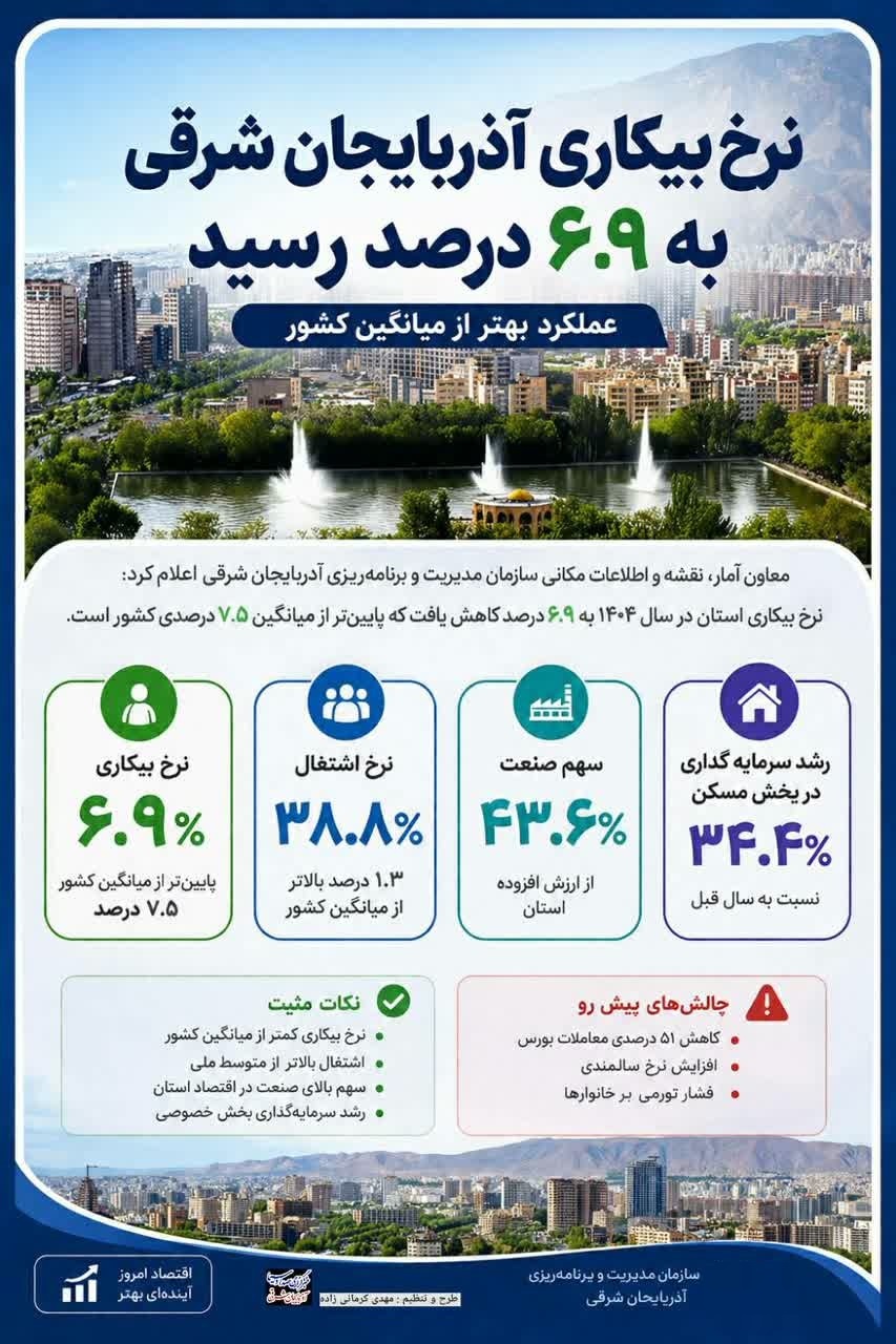پیام آذری