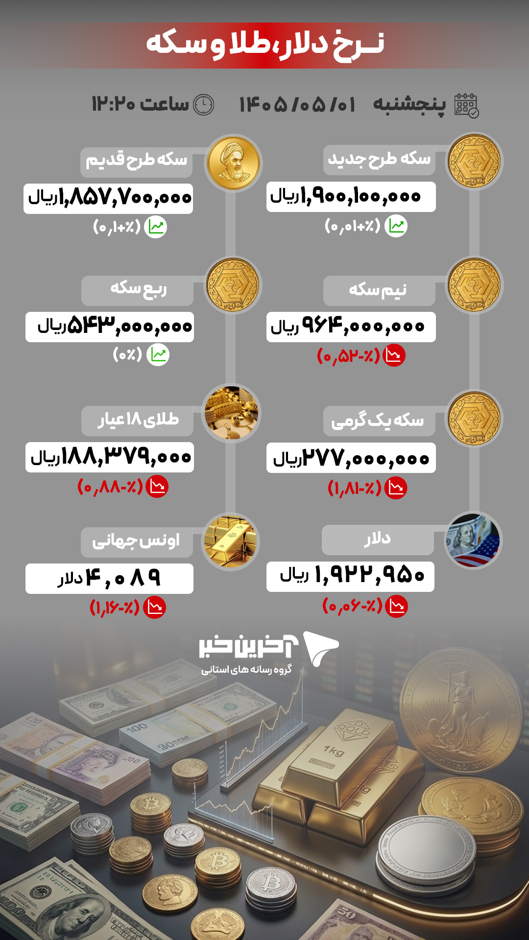 پیام آذری