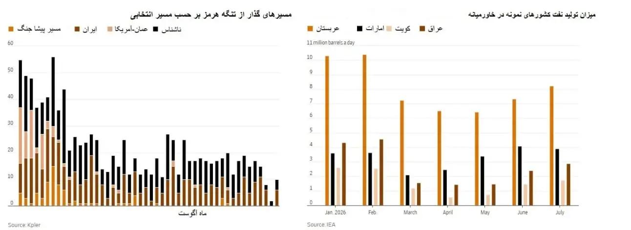 پیام آذری