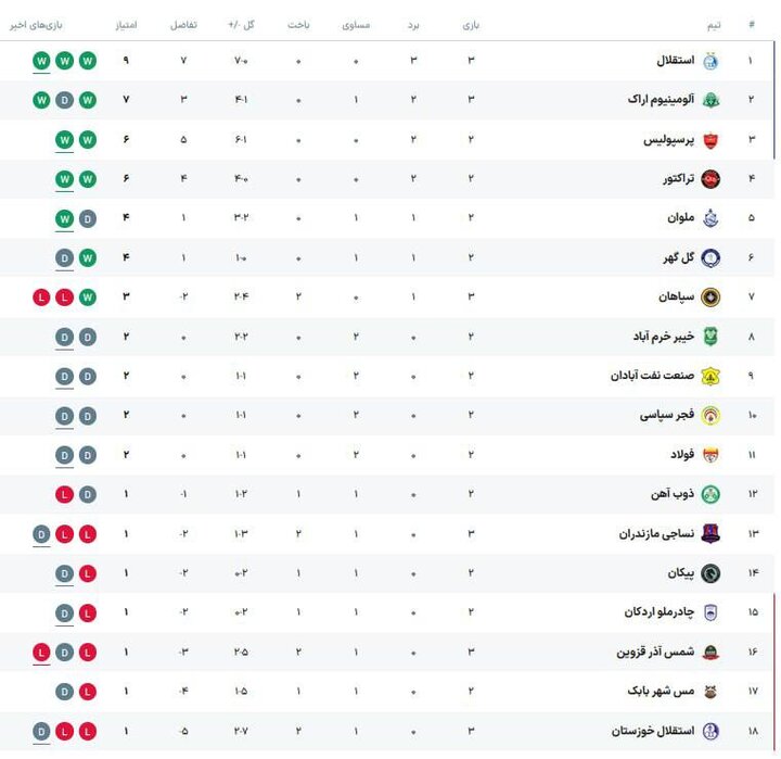 پیام آذری