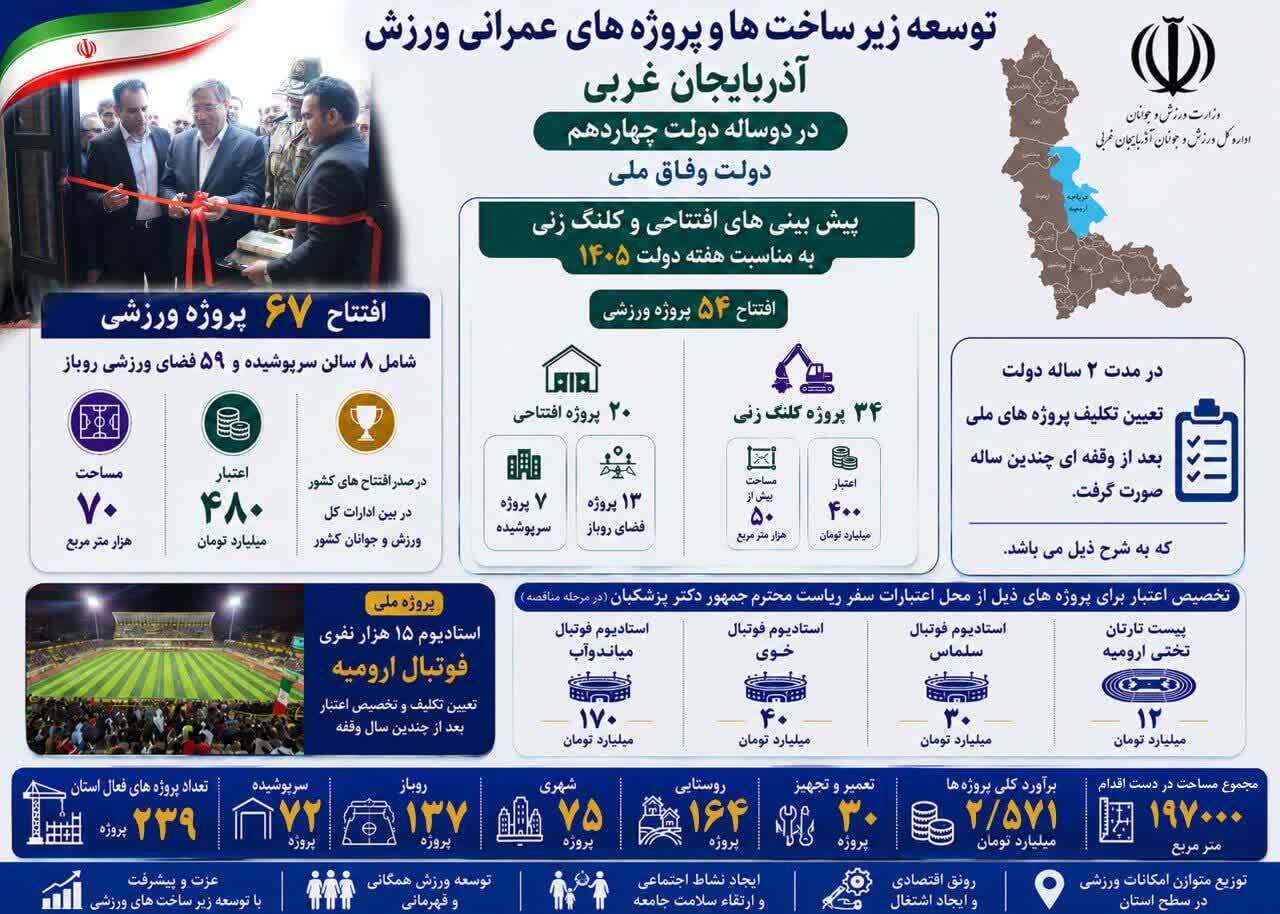 پیام آذری