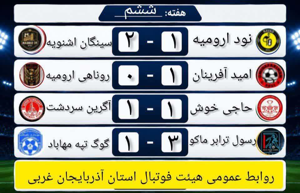 نتایج هفته ششم لیگ برتر فوتبال  آذربایجان غربی