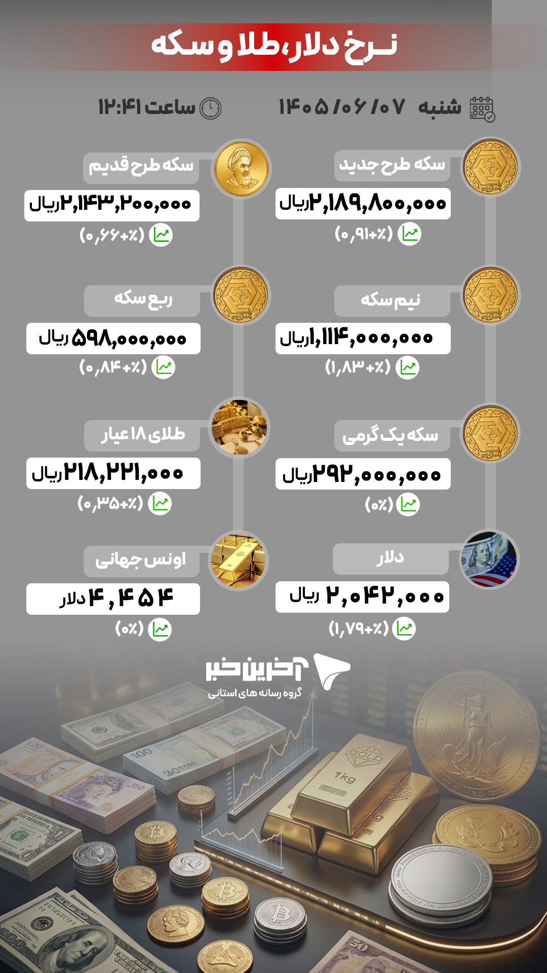 پیام آذری
