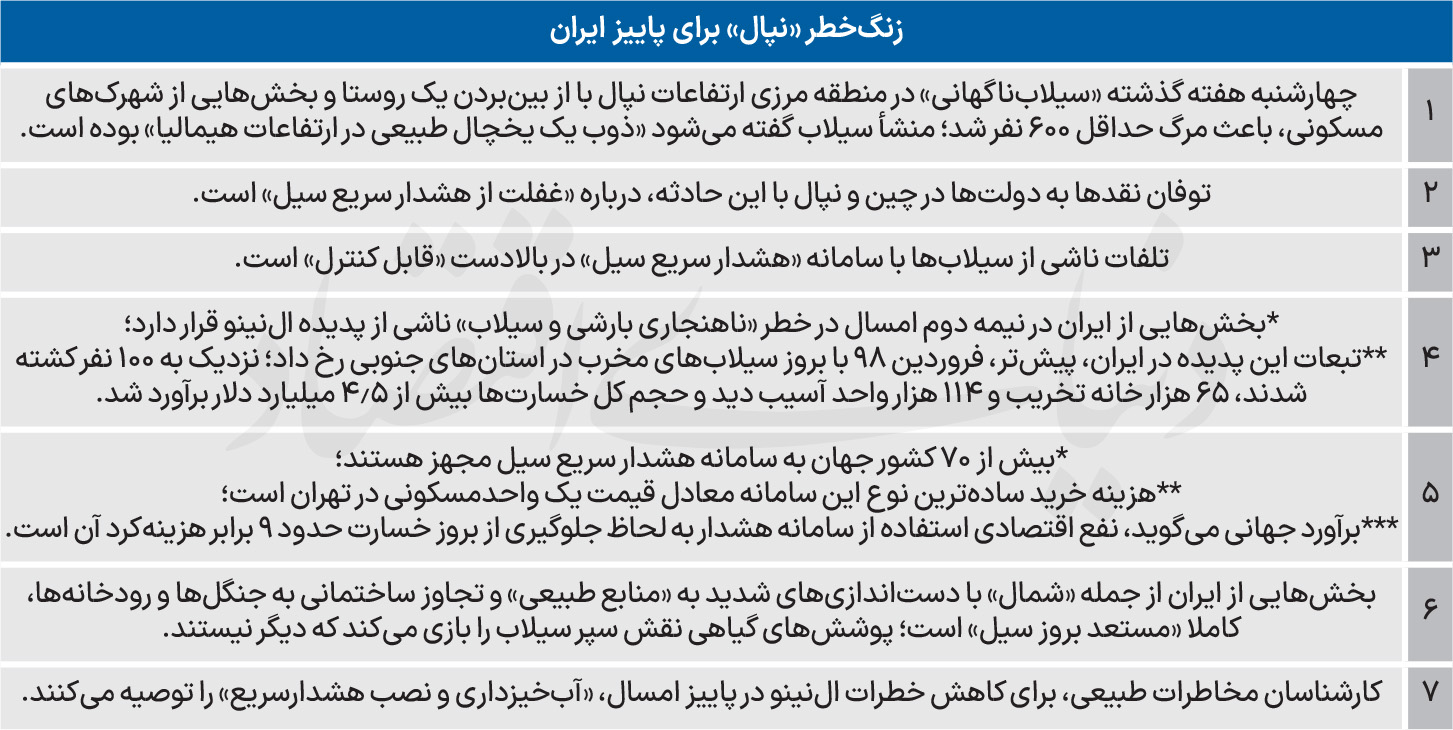 پیام آذری