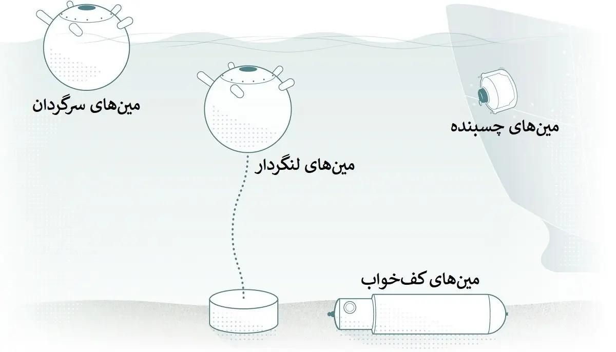 پیام آذری