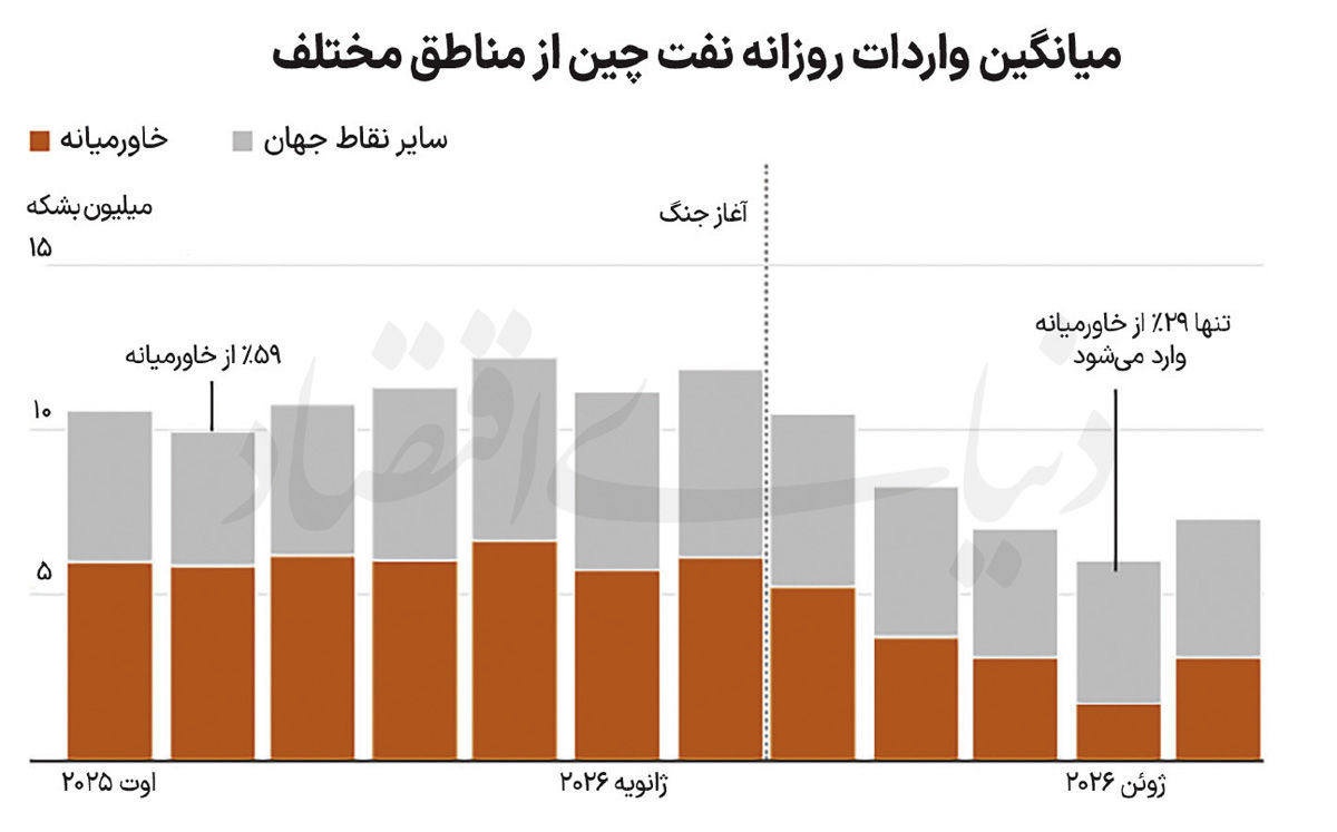 پیام آذری