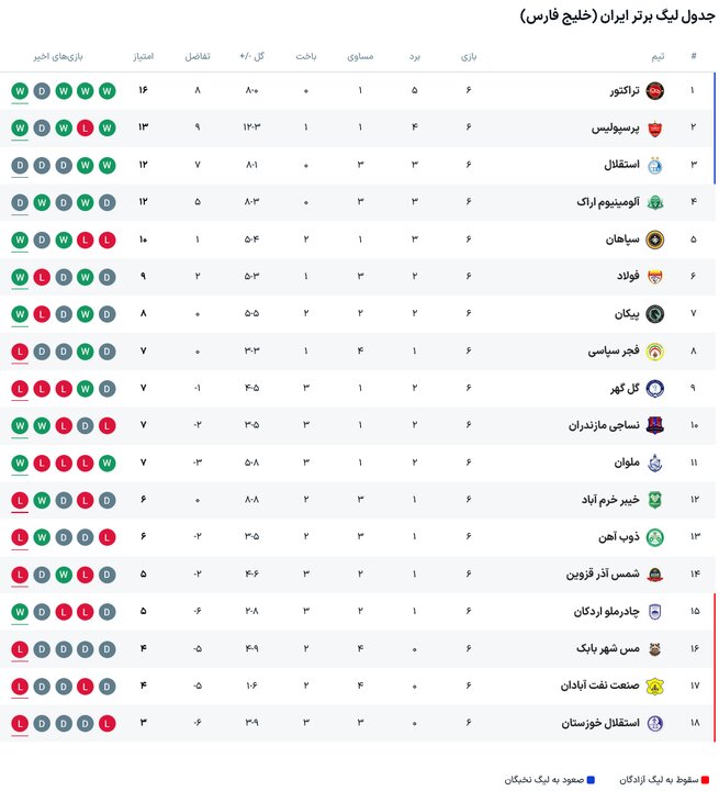 پیام آذری