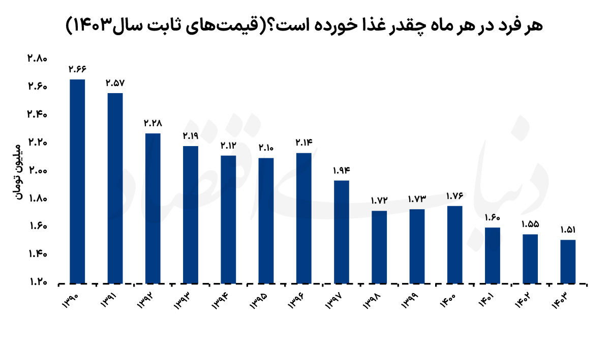 پیام آذری