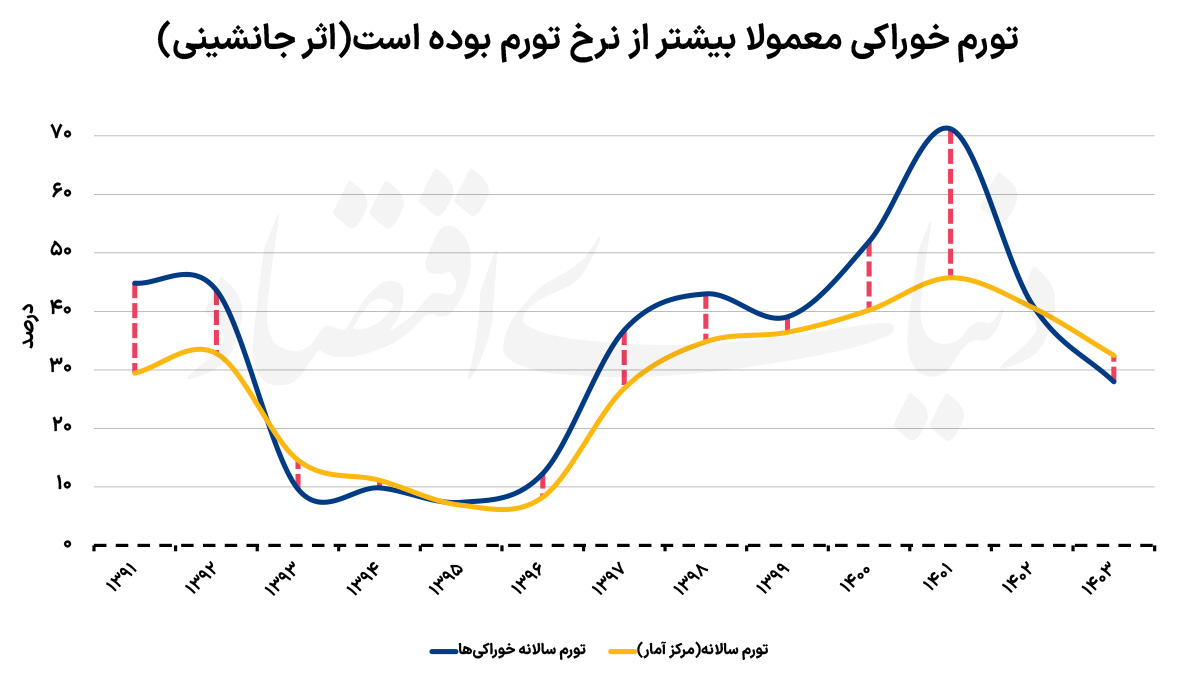 پیام آذری