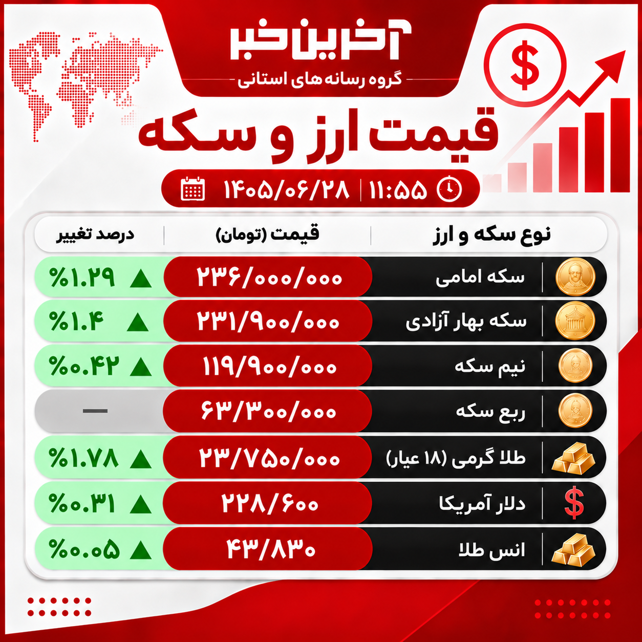 پیام آذری