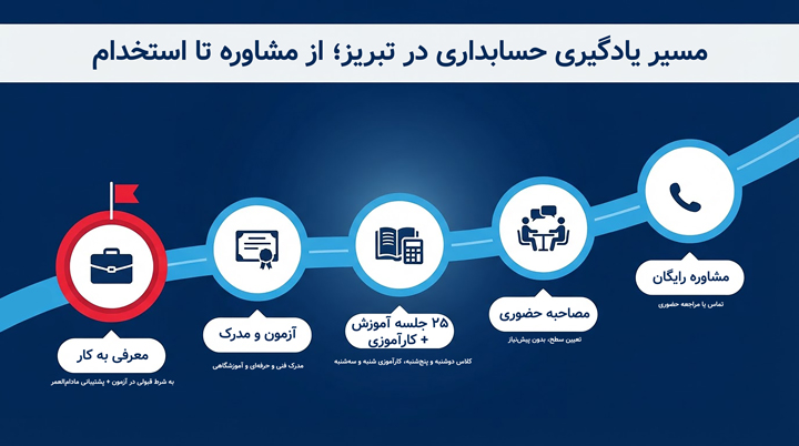 پیام آذری