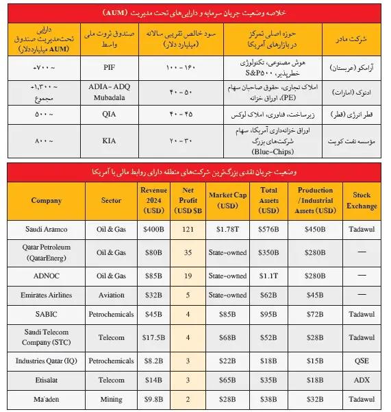پیام آذری