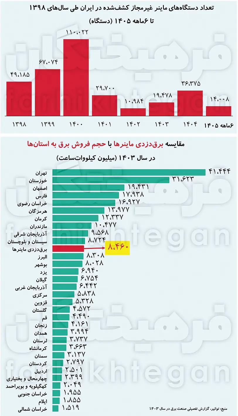 پیام آذری