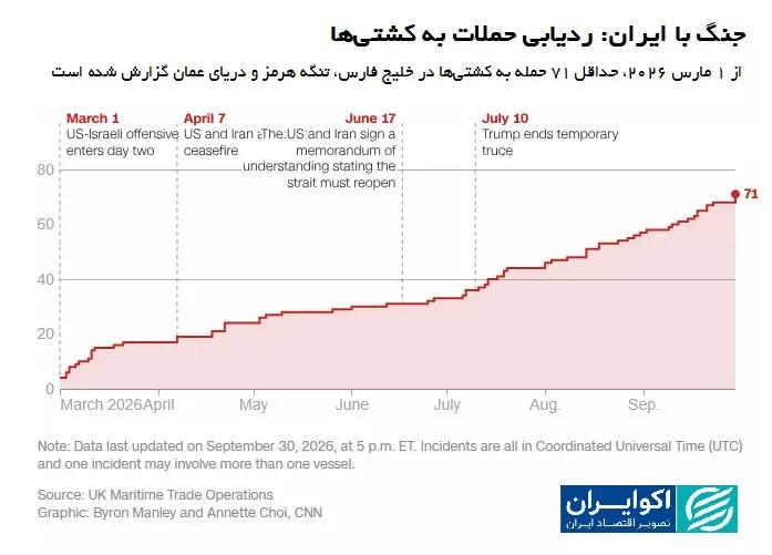 پیام آذری